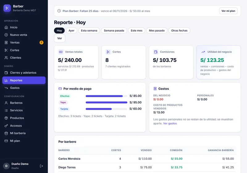 Reporte del día en el software para barberías: ventas, cortes, comisiones, utilidad, medios de pago y ganancia por barbero